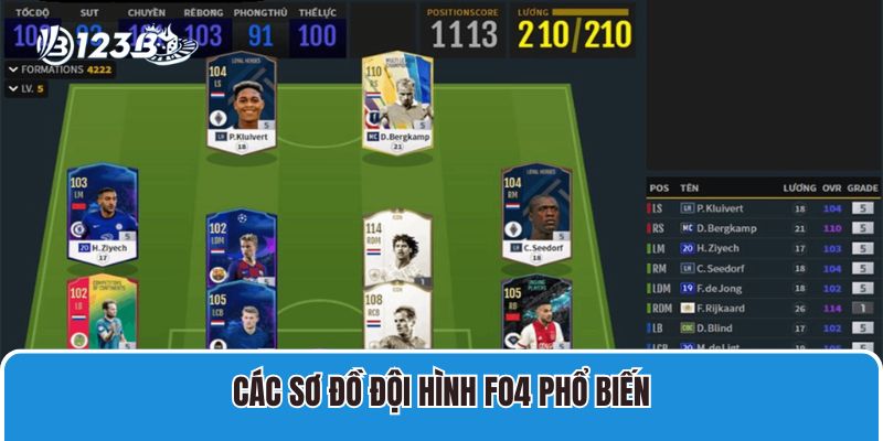Cách Xây Đội Hình Fifa Online 4 Chuẩn Chinh Chiến Mọi Đấu Trường 3 Các sơ đồ đội hình FO4 phổ biến